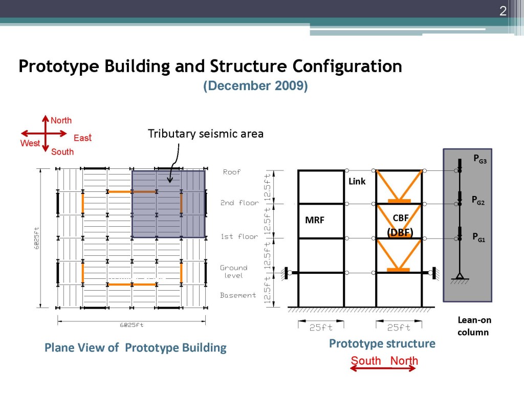 Structure Configuration