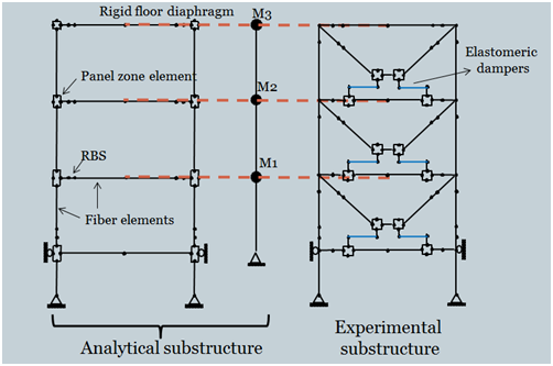   Figure 2.  Analytical and experimental substructures for real-time hybrid simulation  of the prototype structure 