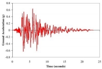 Earthquake Input - MCE Simulation